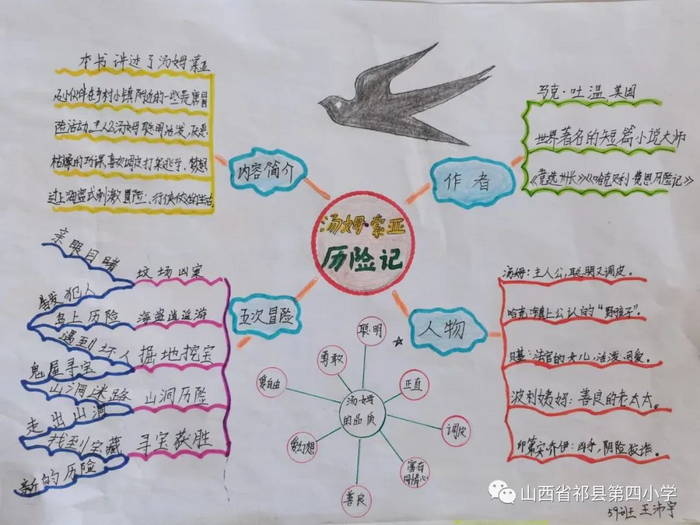 汤姆索亚历险记手抄报大全